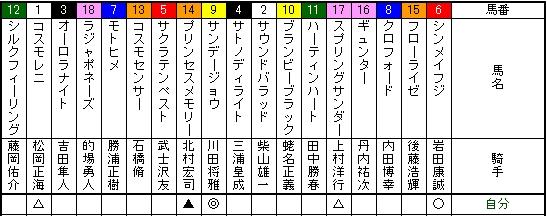 新潟二歳ステークス