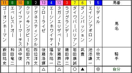 デイリー杯2歳ステークス
