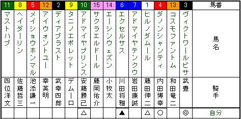 ラジオNIKKEI杯2歳S