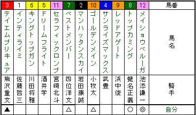 日経新春杯