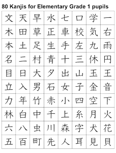 japanese characters alphabet hiragana