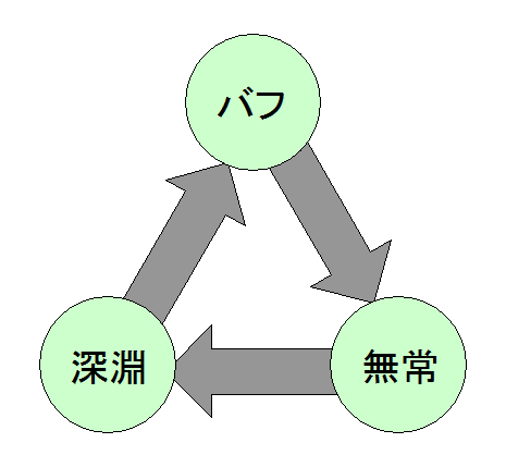 グラブル 1分でわかるセレストマグナ 入門編 のーびす監察日記