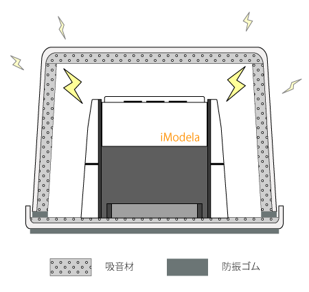 iModelaCase_断面図_120624