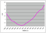 HF_ANT_17.JPG