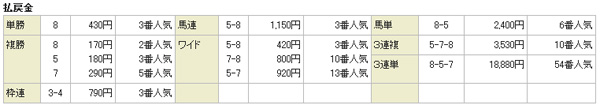 1月12日京都5R