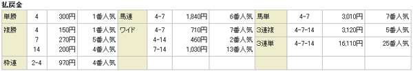 1月19日京都5R結果
