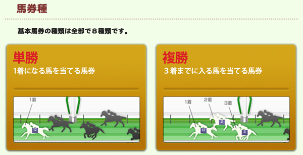 みんなの予想馬券の種類