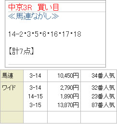 ファーム無料情報