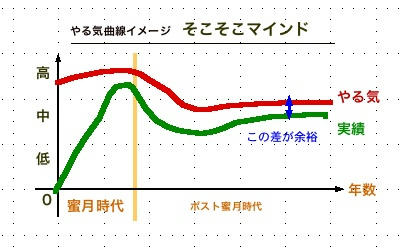 yaruki mind1