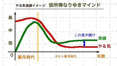 yaruki mind2