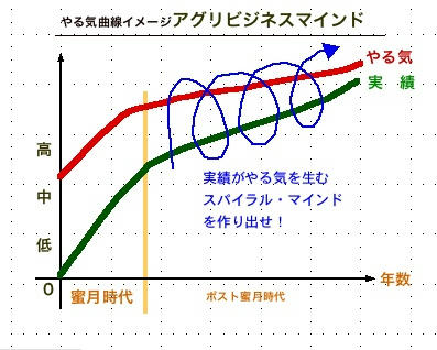 yaruki mind3