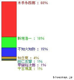 seibun_graph.jpg