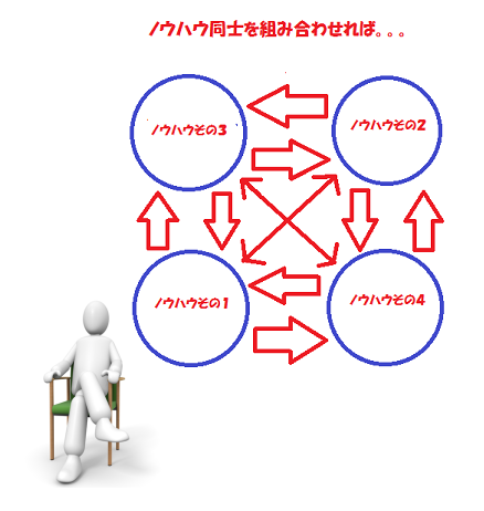 ネットビジネスで伸びる人と伸びない人