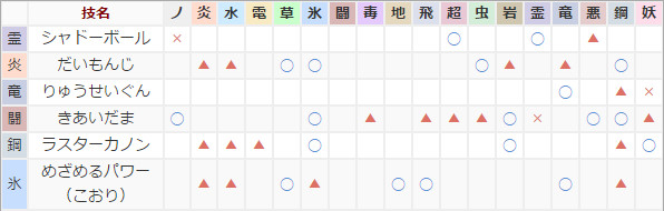 ポケモンｓ ｍ 予測できる組み合わせ おじさんの遊び場