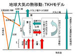 tkhmodel.jpg
