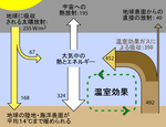 温室効果説明図