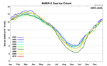 AMSRE_Sea_Ice_Extent.png