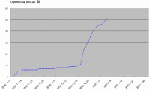 23GameInstallCount