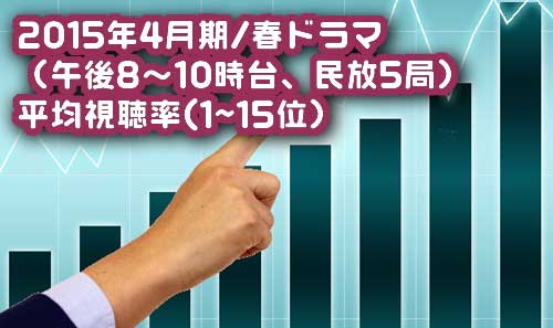 15年4月期 春ドラマの視聴率ランキングを見て思うこと ディレクターの目線blog