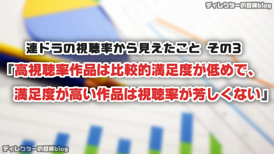 連ドラの視聴率から見えたこと その3「高視聴率作品は比較的満足度が低めで、満足度が高い作品は視聴率が芳しくない」 （2016年1月期 / 冬ドラマ編）