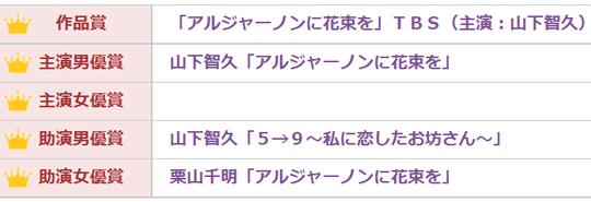 祝! 山下智久「史上初の2冠」2015年度ドラマGP年間大賞で