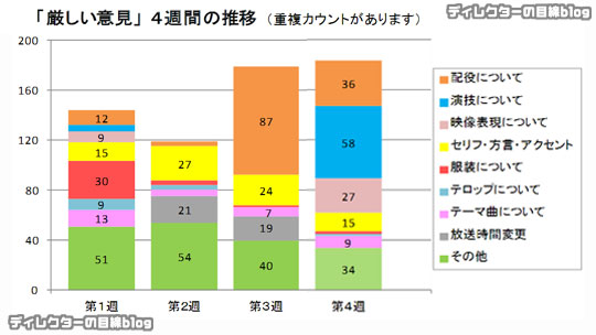 朝ドラ「とと姉ちゃん」高い視聴率と増える厳しい意見の“ねじれ”を考える