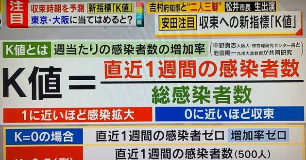 ウイズコロナ時代の感染傾向を把握する新たな物差し「K値」とは?