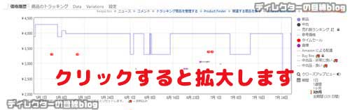 Amazonユーザー必読! 商品をお得に購入する方法を解説します