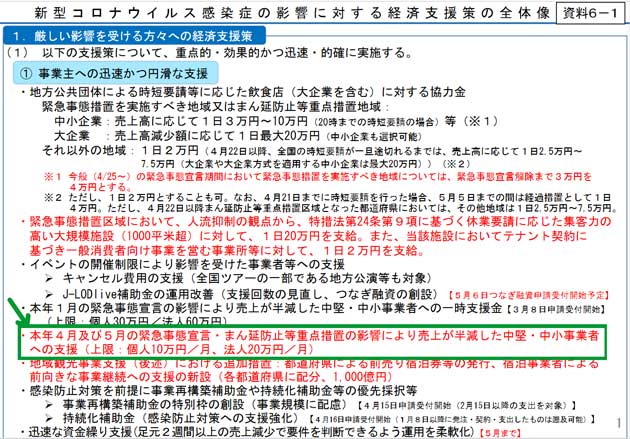 事業主への迅速かつ円滑な支援資料