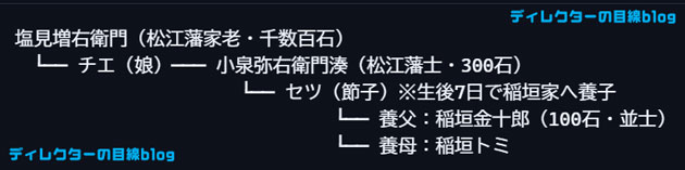 朝ドラ ばけばけ