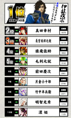投票結果