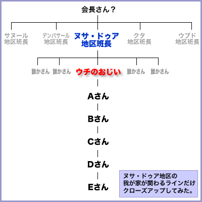 連絡網