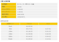 Fuji2009_Result.JPG