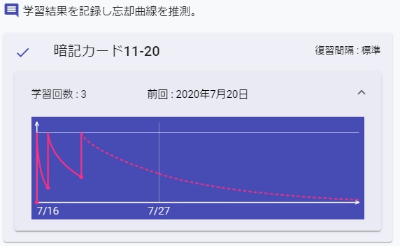 エビングハウスの忘却曲線