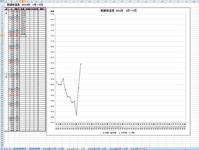 基礎体温表excel 表とグラフ マクロなし 17年版 Void Blog