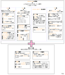 【公民】日本国憲法の基本的人権関連