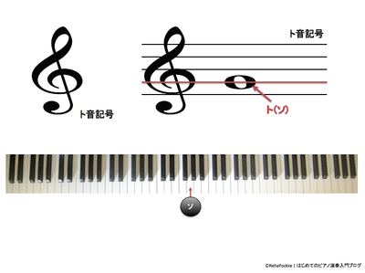 ト音記号 | イメージ