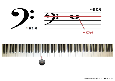 ヘ音記号 | イメージ