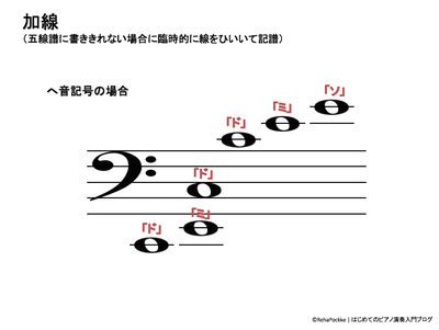五線譜の楽譜の加線の説明 | ヘ音記号イメージ