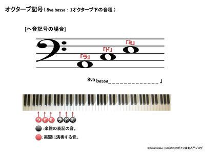 オクターブ記号の説明 | ヘ音記号の場合イメージ