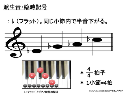 ♭（フラット）の説明 | 臨時記号・派生音イメージ