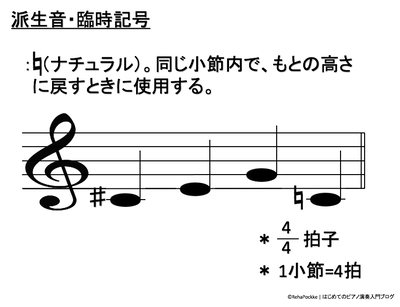 ナチュラル記号の説明 | 派生音・臨時記号イメージ