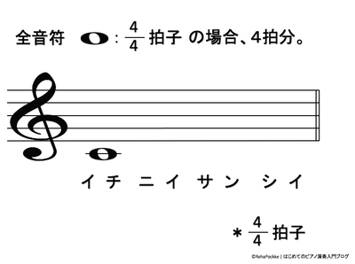 全音符の説明イメージ