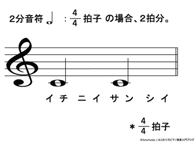 ２分音符の説明イメージ