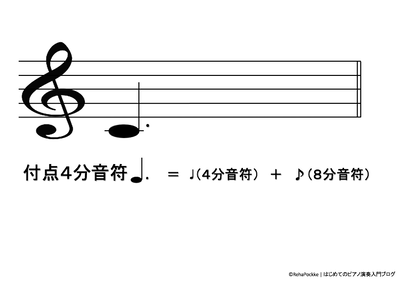 付点４分音符の説明イメージ