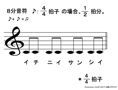 ８分音符の説明イメージ