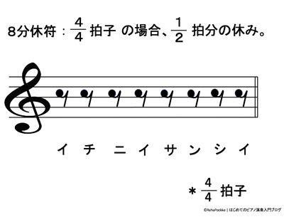 ８分休符の説明イメージ