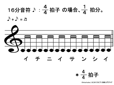 １６分休符の説明イメージ