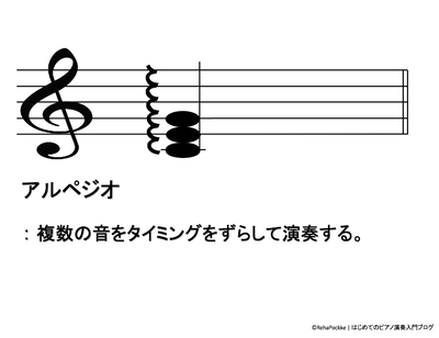 アルペジオ記号の説明イメージ
