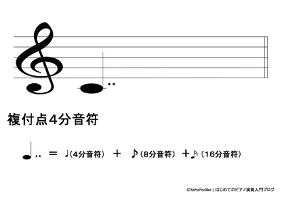 複付点４分音符 | イメージ